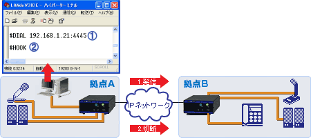 コマンドでの発信・切断