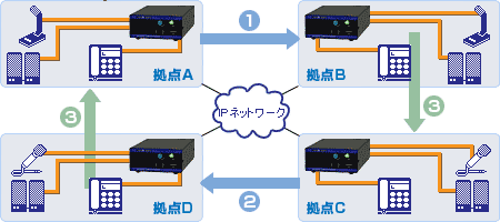 セレクタスイッチ
