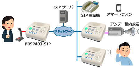 基本運用イメージ