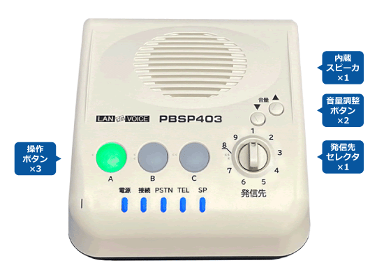PBSP403ポート