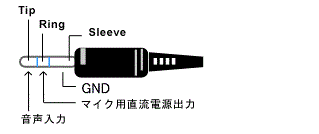 MIC�d�l