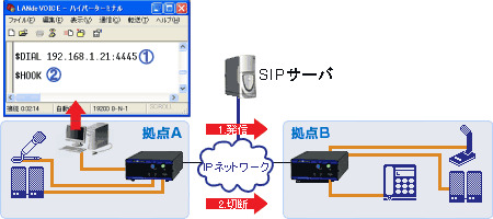 コマンドでの発信・切断