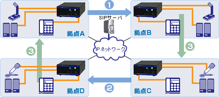 セレクタスイッチ