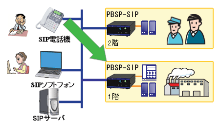 構内放送