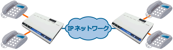 アナログ電話機 ダイヤル発信構成例