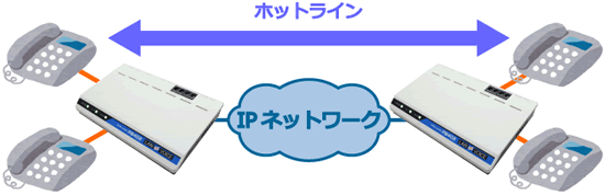 ホットラインシステム アナログ電話機構成例