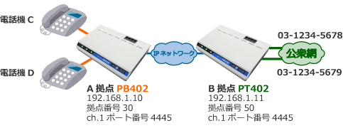 公専接続&nbsp;&frasl;&nbsp;専公接続構成例