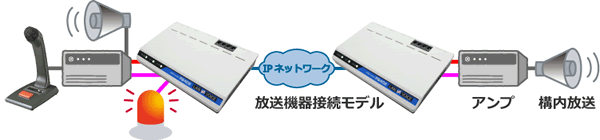 マイクで遠隔構内放送（MIC&nbsp;&frasl;&nbsp;SPKモデル）構成例