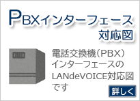PBXインターフェース対応図