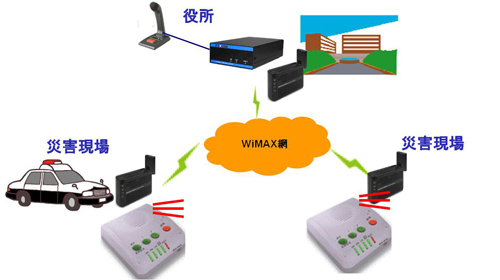 移動局 WiMAXとLANdeVOICEを車へ イメージ