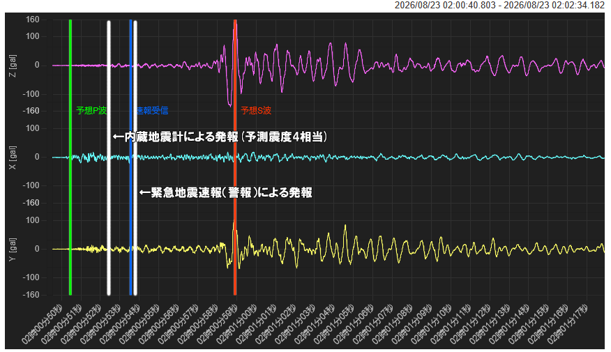 波形