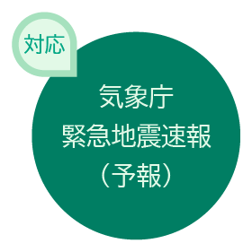 緊急地震速報(予報)