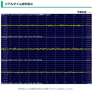 リアルタイム波形表示画面