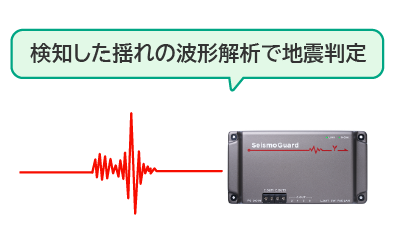 単独P波検知